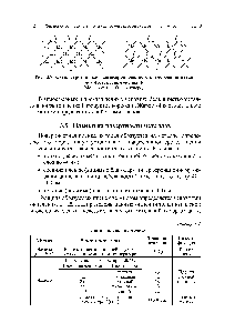 Рис. 3.8. <a href="/info/325342">Схема строения</a> слоя <a href="/info/1588879">хемосорбированного кислорода</a> на металле а) и строения оксида б).