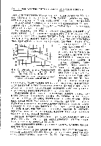 Фиг. 89. <a href="/info/706422">Выходы жидких</a> углеводородов м ири одно-, <a href="/info/1696521">двух</a>- и трехступенчатых синтезах (ио Ф. Фишеру).
