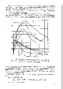 Рис. 4, Температурный режим пожара (I, 2, 3. 4) и <a href="/info/90679">скорости горения</a> ( , 2, 3, 4 ) У—/, древесина 2—2 —<a href="/info/589513">триацетатная пленка</a> <5—, —резина 4—4 —каучук.