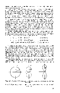 Рис. 2,7. <a href="/info/917825">Функция углового распределения</a> вероятности для водородоподобной