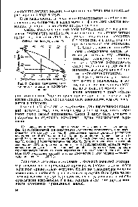 Рис. 9. <a href="/info/6248">Фазовое равновесие</a> смеси <a href="/info/10915">хлористого аллила</a> и 1,2-дихлор-, пропана.