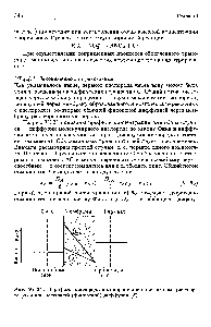 Рис. У1-31. Профили кислорода в мембране при облегченном транспорте (а) и при пассивной (фиковской) диффузии (б).