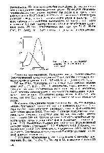 Рис. 15. <a href="/info/2753">Спектры поглощения</a> кадиона (i) и его комплекса с ртутью (2)