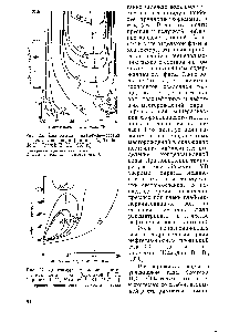 Рис. 27. <a href="/info/13460">Диаграмма давление</a> — <a href="/info/6334">состав системы</a> метан— вода [Султанов Р. Г., Скрипка В. Г., Намиот А. Ю., 1971 г.]