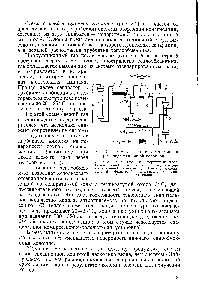 Рис. 2-2. Схема агрегата синтеза аммиака с конденсационной колонной 