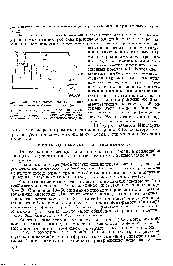 Рис. 6.40. <a href="/info/28473">Схема материальных потоков</a> с гликолизом избыточного полиэфира 