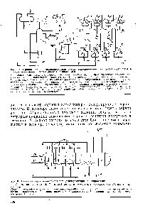 Рис. 93. <a href="/info/103436">Схема каскадного</a> самоохлаждающегося реактора алкилирования 
