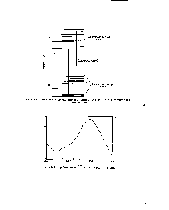 Рис. 2-9. <a href="/info/164123">Ультрафиолетовый спектр</a> ацетона в циклогексане