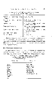Таблица 6.2. Катионы, определяемые <a href="/info/1613862">методом двухколоночной</a> ионной хроматографии