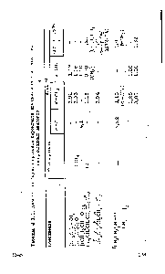Таблица 4.1.1. <a href="/info/133480">Химические сдвиги протонов</a> пероксидов алкилов и соответствующих