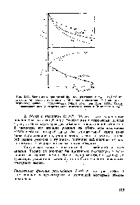 Рис. 3.27. <a href="/info/671969">Зависимость триплетной</a> функции расхождения Дш с ISzl 0 от энергии (а) обмен с изоспином 1 (б) обмен с изоспином 0. Сплошные и штриховые кривые — <a href="/info/154124">теоретический анализ</a> (Grein and Kroll, 1980). Стрелка показывает <a href="/info/575385">оценку теоретической</a> неопределенности в 3 г-вкладах в