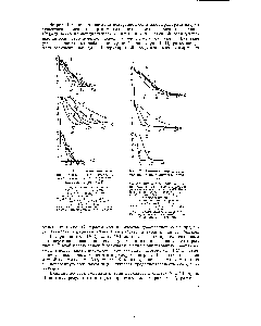 Рис. 1. Гидролитическое осаждение ванадия в присутствии <a href="/info/18333">поваренной соли</a> (I, II) и перхлората натрия (III).
