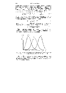 Рис. Д.75. Ход восемнадцатиступенчатой экстракции по методу Крейга для трех веществ с коэффициентами распределения 0,333 1,0 и 3,0.