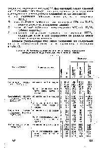 Таблица 49. Балавсы распределения <a href="/info/197967">азота</a> между <a href="/info/1609929">продуктами деструктивной гидрогенизации</a> полукоксовой смолы