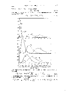Фиг. 7. Радиальное распределение вероятности аЯ (п1) для нескольких нижних уровней водорода. (Абсциссы — радиус в атомных единицах.)