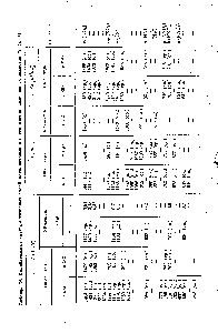 Таблица 34. <a href="/info/2751">Колебательные спектры</a> <a href="/info/86498">калиевых солей</a> метилнитрамина и его изотопозамещенных аналогов (V, с )