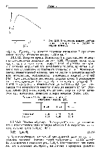 Рис. 3.30. Зависимость полного <a href="/info/135140">коэффициента вторичной эмиссии</a> (т)+б) от энергии пучка Еа.