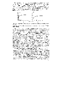 Рис. 14.4. Адсорбция к-октадеканола из растворов в метаноле на широкопористом угле 