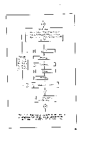Рис. 2-19. <a href="/info/28284">Блок-схема расчета</a> теплопередачи в интервале теплообменных аппаратов смешанного тока 1—4 (ПП-1 АСИРТА-СТ-1-4).