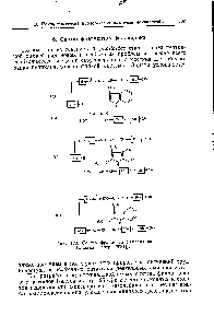Рис. 120. Синтез фрагмента фаллоидина (Виланд и сотр. [2531]).
