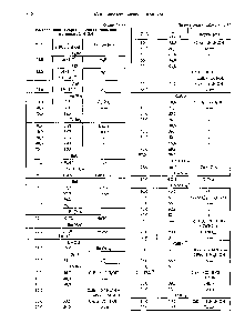 Таблица 2.1.19 <a href="/info/188810">Растворимость неорганических соединений</a> в этаноле, С НаОН