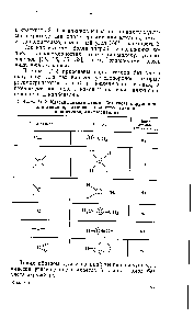 Таблица 11,2. Классификация атомов без <a href="/info/1600990">учета окружения</a> для алканов, алкеиов и полиенов, алкинов и полиинов, алкилбензолов