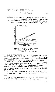 Рис. 8. Зависимость <a href="/info/13416">высоты теоретической тарелки</a> от <a href="/info/40003">линейной скорости потока</a> газа (по Ван Деемтеру).