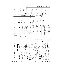 Таблица Л. 14 <a href="/info/15193">Кинематическая вязкость</a> углеводородов С с, С., , og, С30 (в сст)