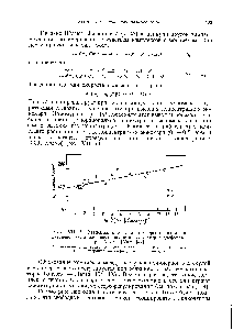 Рис. VII.15. <a href="/info/366508">Зависимость константы скорости</a> роста на <a href="/info/36594">натриевой соли</a> живущего полистирола в тетрагидрофуране при 25° от 1/[Ыа + ] [44].