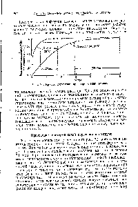 Рис. 79. <a href="/info/128408">Кривая диффузии</a> при определении аммиака.