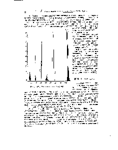 Рис. 145, <a href="/info/18865">Масс-спектр</a> бензальдегида.