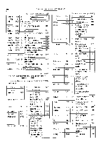 Таблица 14.4.82 УФ-<a href="/info/1564937">видимая производная спектрофотометрия</a> протеины [112]