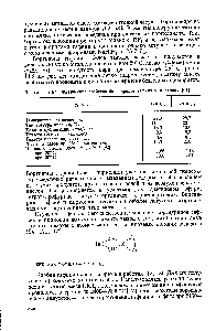 Таблица 87. Физические свойства боргидридов гафния и циркония [91]