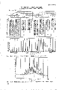 Рис. 108.3, Основная полоса колебательно-вращательного спектра НВг.