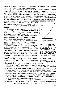 Рис. XI. 11. <a href="/info/1830219">Автокаталитический характер</a> гетерогенной полимеризации акрилонитрила ири 60° С с 2,7-10 2 мол. % перекиси бензоила 12. (В реакторе устанавливается <a href="/info/94875">постоянная температура</a> в течение 1—2 мин.)