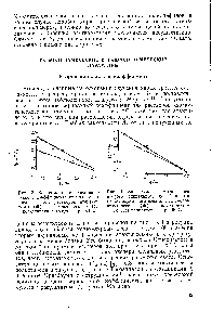Рис. 13. <a href="/info/574577">Зависимость второго</a> вири-альяого коэффициента от <a href="/info/3779">молекулярного веса</a> для растворов атактического ( ) и изотактического (О) полистирола в толуоле при 30° С.