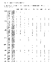 Таблица 3.14. Типы браков, их частоты и сегрегационное отношение среди детей в случае <a href="/info/1696521">двух</a> генов (Р1=/ 2 = 91 = 92 = 0,5)