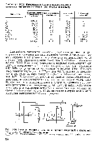 Рис. 1У-24. <a href="/info/68922">Схема разделения</a> катализата риформннга сепарацией и абсорбцией 