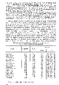 Таблица 3.15. Результаты определения первичных амидов пламенно-спектроскопическим методом
