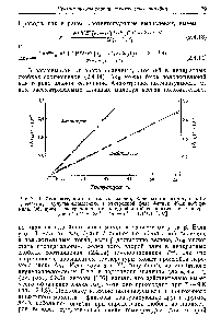 Рис. 2.4.4. <a href="/info/26121">Температурная зависимость</a> величин, обратных магнитному и электрическому двулучепреломлению, в <a href="/info/128452">изотропной фазе</a> 4-гексил-4 -цианобифе-нила. Обе прямые экстраполируются к одной и той же критической температуре Т (Г = 28°С, Тт — Т = 1,ГС) [107].