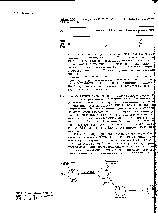 Рис. 13-3. Созревание ооцитов, индуцированное прогестероном и MPF (задача 13-7). Свежий ооцит
