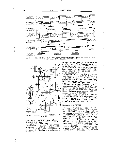 Рис. 11-2. Кинематическая схема механизма включения БР-2М