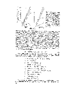Рис. 3. <a href="/info/361093">Зависимости скоростей</a> поглощения Ог ( , 1), образования гидроперекиси (2, 2 ), диметилфенилкарбинола (3, 3 ) и ацетофенона (4, 4 ) от концентрации кумола в хлорбензоле в присутствии азо-бис-изобутиро-питрила (Ж. = 1,26-10 молъ/л-мин) (цифры без штриха) и закиси никеля (3 У.Я в 2 мл) (цифры со штрихом) (а), в присутствии окиси серебра (15 мг в 2 мл) (б)