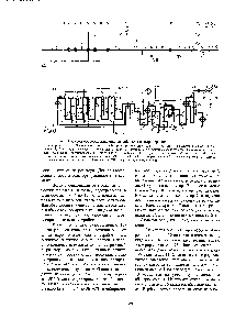 Рис. 41. <a href="/info/718732">Схема процесса окисления</a> этилбензола в гидроперокси,ц 