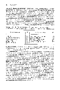 Таблица VIII.10. <a href="/info/426497">Шкала полярности</a> Р некоторых неподвижных фаз, основанная на взаимодействии с этанолом, диоксаном п нитрометаном