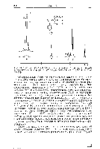 Рис. VI. 5. Спектр ЯМР (60 МГц) <a href="/info/363214">продукта взаимодействия</a> рацемического -толуолсульфонилхлорида с (S)-3,3-диметилбутанолом-2 (Рабан н Мнс-лоу [3]).