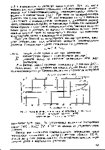 Рис. 5. Влияние концентрации хлорной кислоты на оптическую. плотность перхлората уранила [616].
