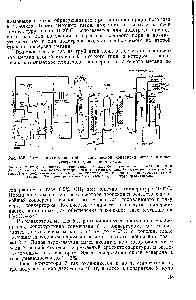 Рис. У-5. Схема двухступенчатой каталитической конверсии метана и окиси углерода под давлением 20 ат 