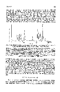 Рис. 2.14. Хроматограмм гидролизата инсулина, к которому добавлены дейтерированные аминокислоты [324] (с разрешения авторов).