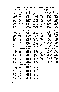 Таблица III. 2. <a href="/info/826684">Система этилен</a> — полиэтилен с молекулярной массой 1570